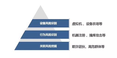 數(shù)美科技全棧防御體系,將怎么樣打造新零售風(fēng)控服務(wù)最高標(biāo)準(zhǔn)