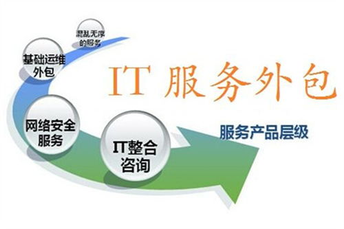 軟件外包服務(wù)市場往更好更專業(yè)的方向發(fā)展