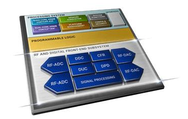 創新技術助力快速部署5G新產品、新服務及新業務模式