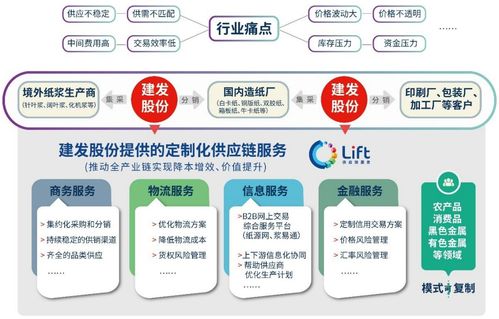 年營收2.3萬億,大宗供應(yīng)鏈四巨頭業(yè)績出爐