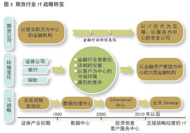 中國期貨業(yè)協(xié)會 服務 產(chǎn)品 技術(shù) 期貨公司創(chuàng)新三路徑