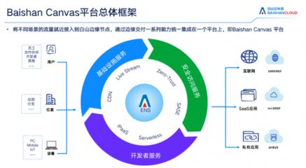 CSA安全金盾獎揭曉,白山云憑借出色邊緣云產品成功獲獎