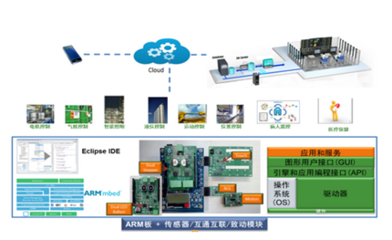 安森美半導(dǎo)體公司榮獲OFweek 2017物聯(lián)網(wǎng)創(chuàng)新技術(shù)產(chǎn)品獎(jiǎng) - OFweek物聯(lián)網(wǎng)