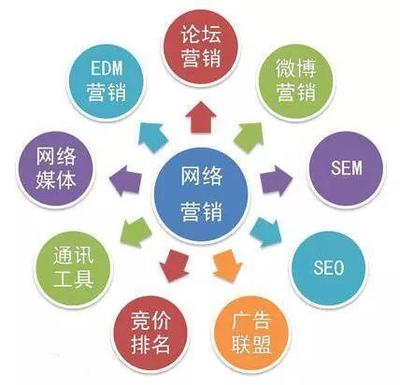 企業網絡營銷策劃的市場運營指導 從戰略到執行